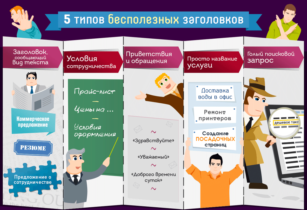 Выбор типа продающего заголовка
