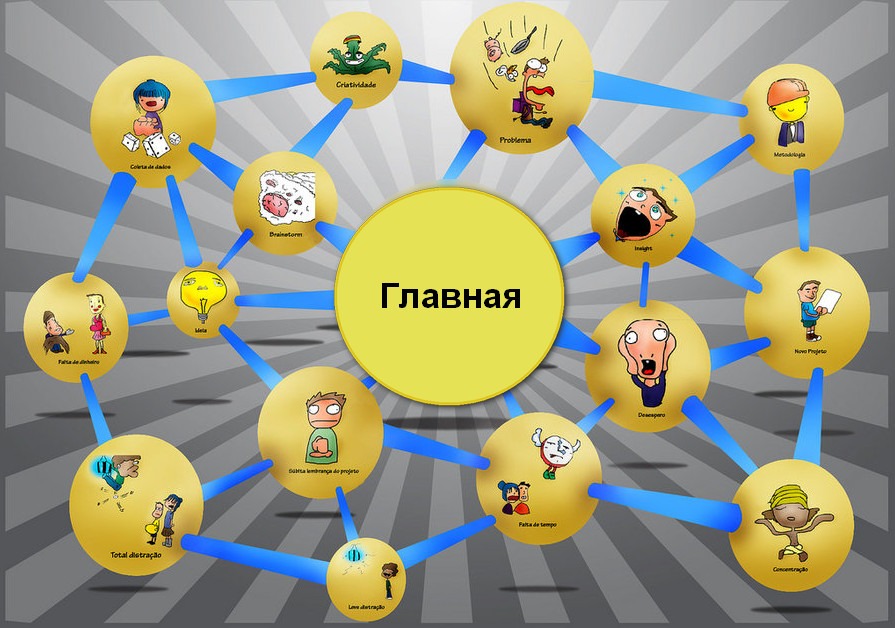 Как выбирать текст внутренних ссылок Анкоры внутренней перелинковки