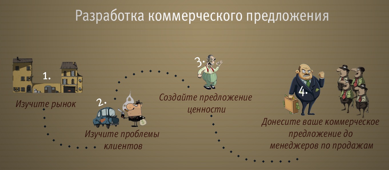 Как написать заголовок коммерческого предложения Заголовок коммерческого предложения для B2B