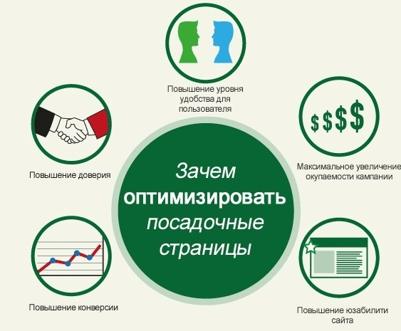 Что должно быть на посадочной странице Элементы посадочной страницы