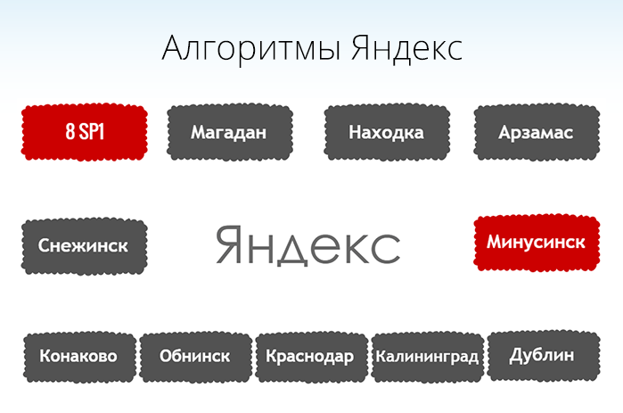 Риски покупных SEO-ссылок Алгоритм Минусинск и ссылочный спам