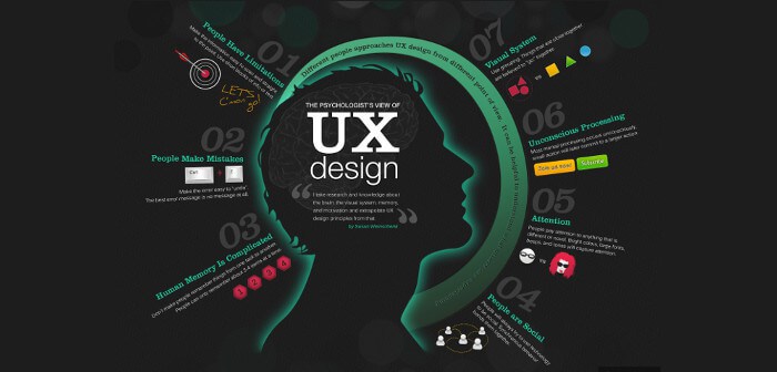 Примеры UI/UX-дизайна VozniNet