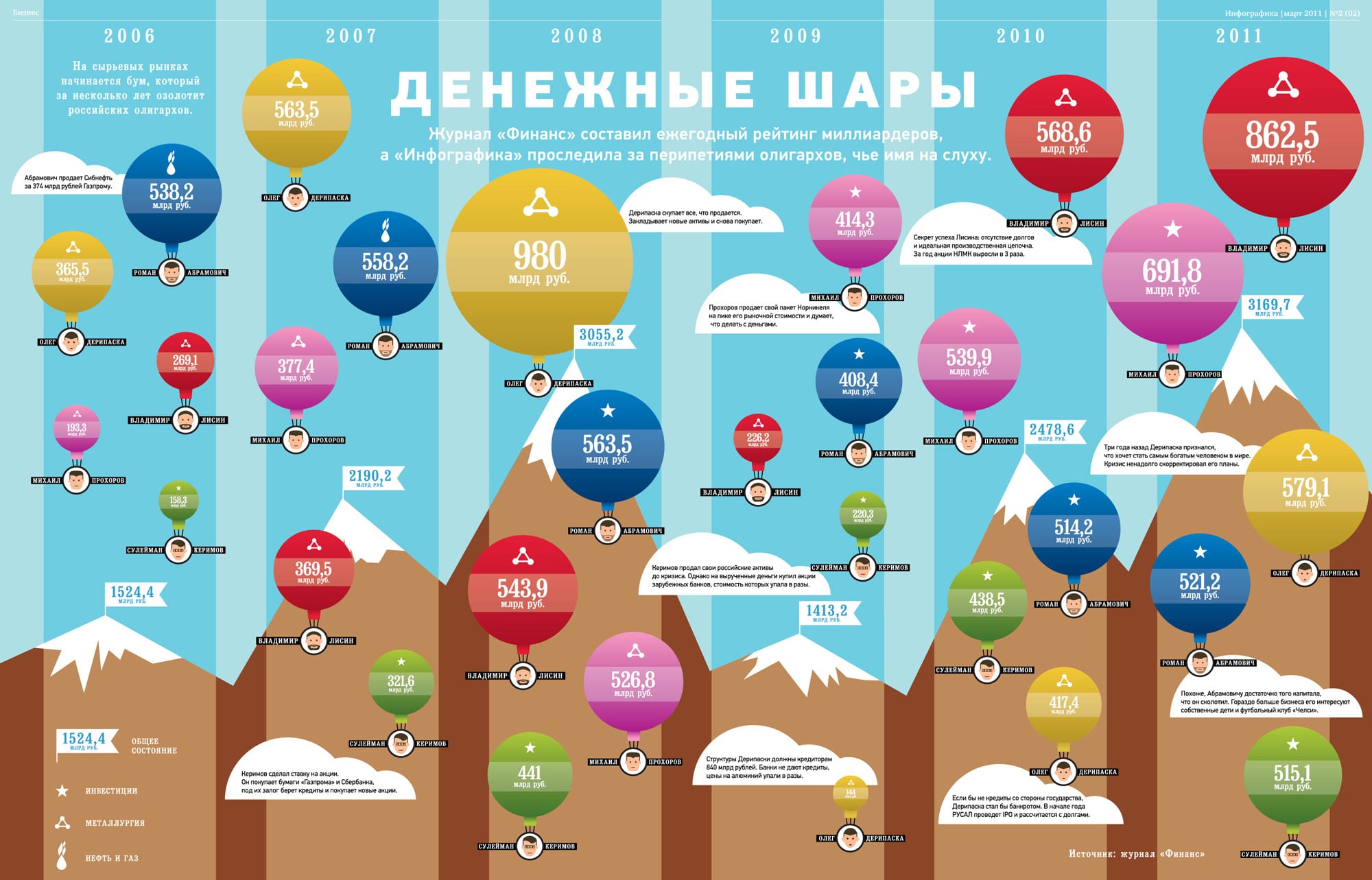 Кейс инфографики для кредитной компании Инфографика для компании из сферы кредитования