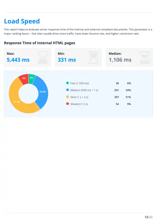 Страница 12. Скорость загрузки HTML страниц