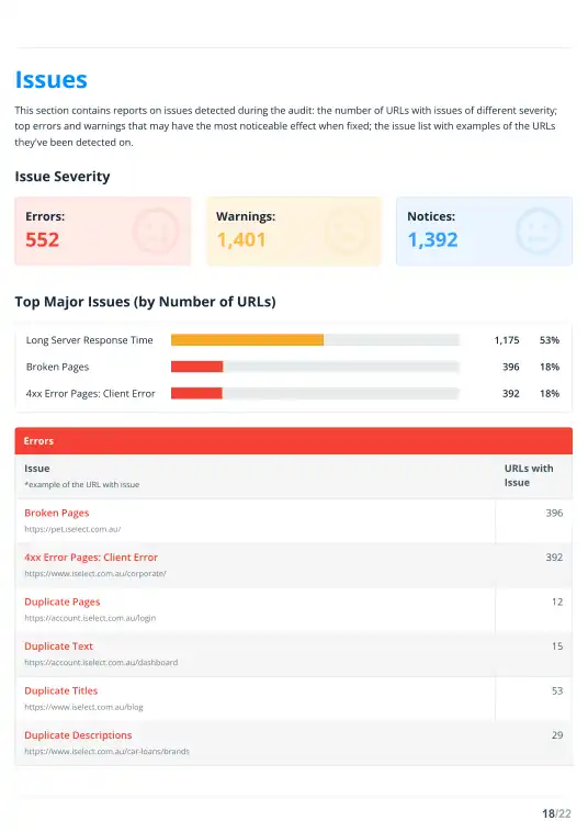 Страница 18. Найденные проблемы в техническом SEO-аудите