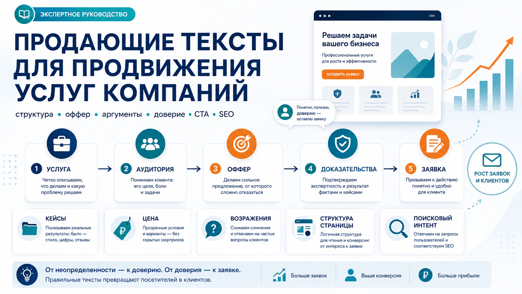 Продающие тексты для продвижения услуг компаний – экспертное руководство