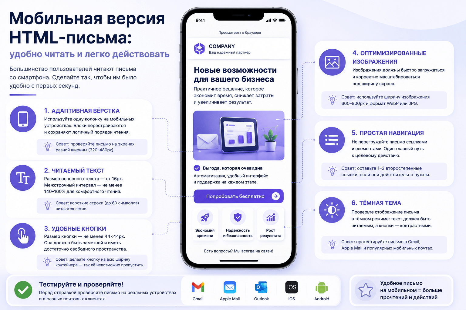 Мобильная версия HTML-письма – адаптивность, читабельность, кнопки, изображения и dark mode