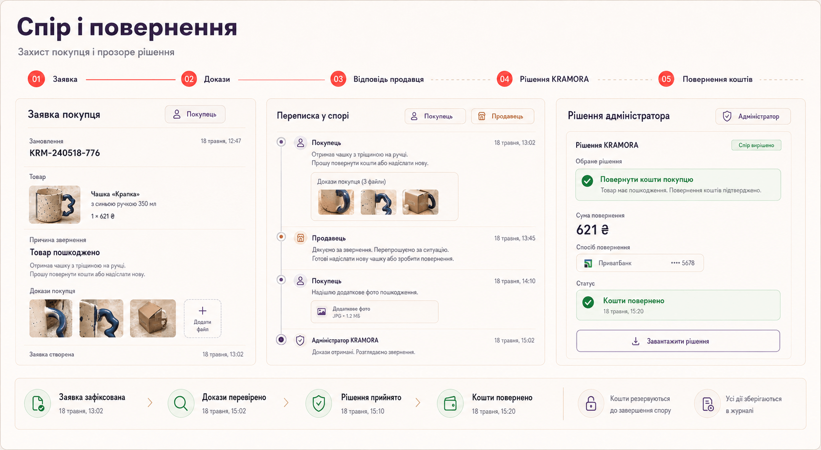 Сценарий безопасного спора и возврата в маркетплейсе KRAMORA
