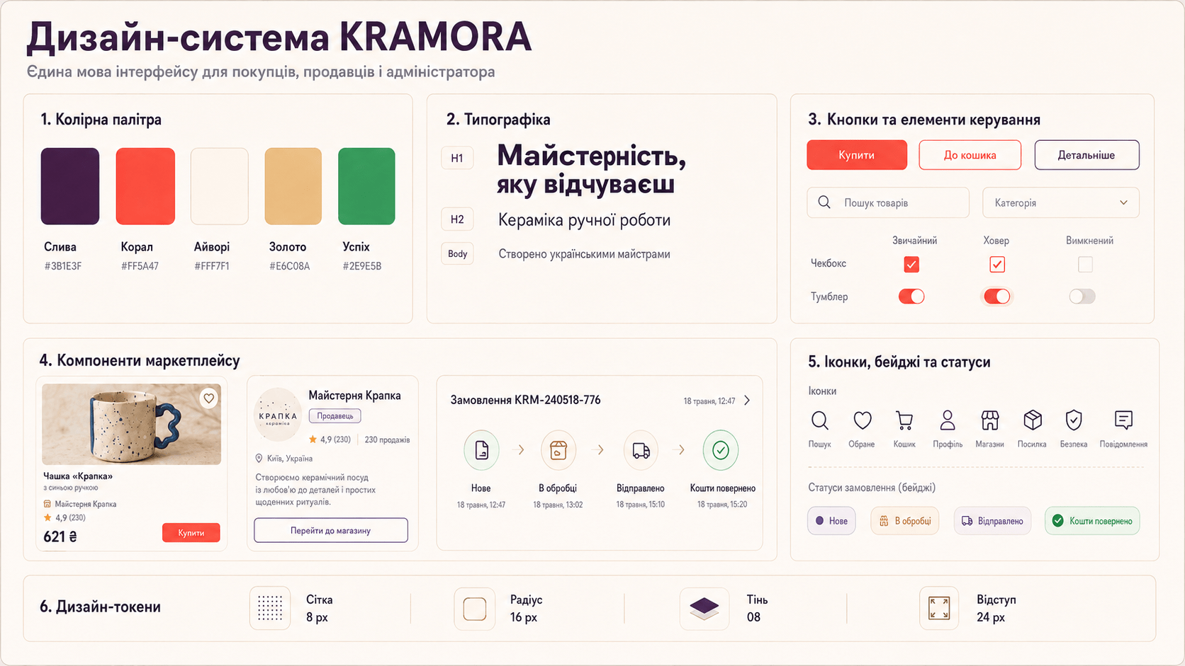 Дизайн-система маркетплейса KRAMORA с цветами типографикой и компонентами