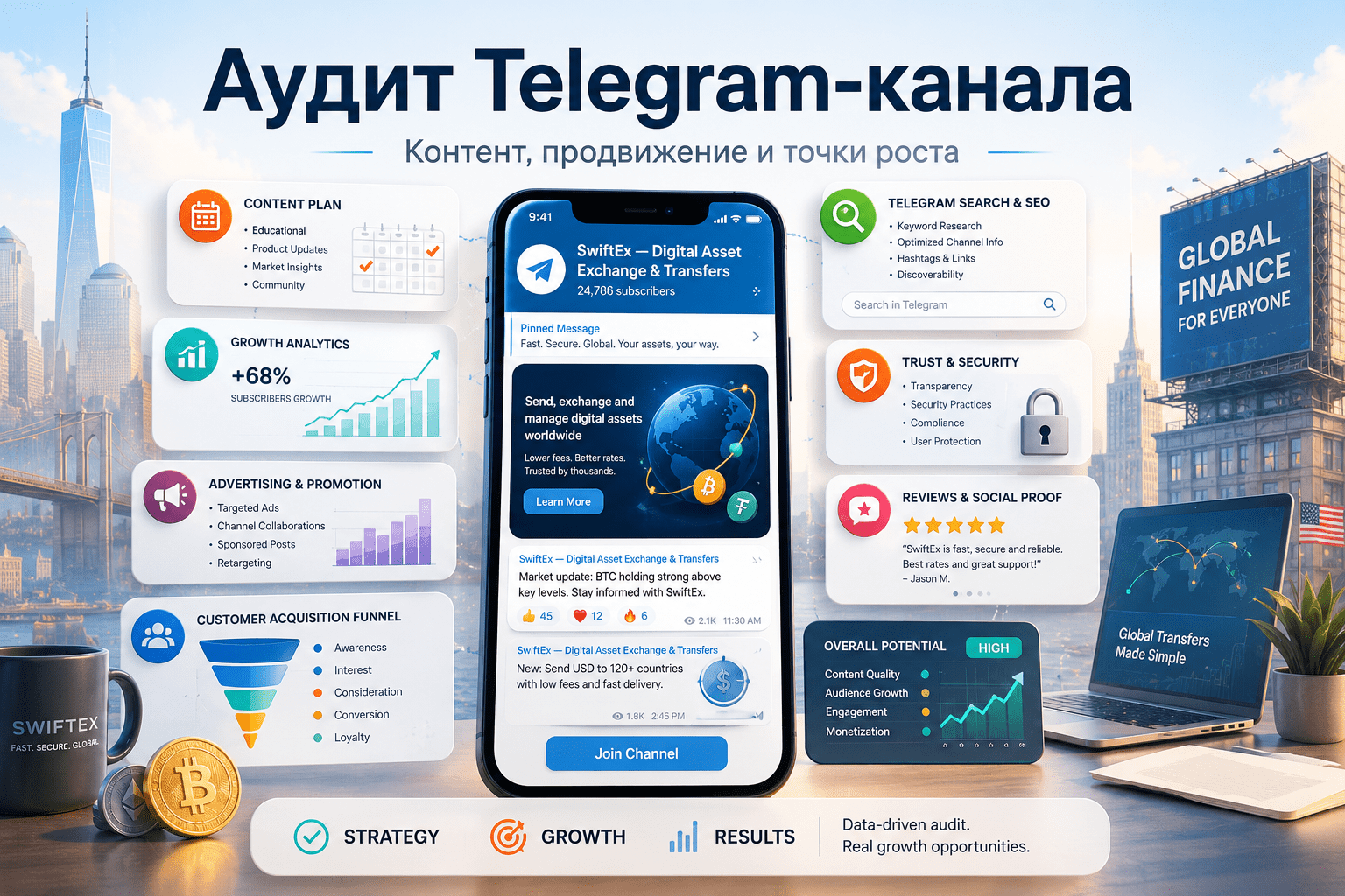 Кейс аудита Telegram-канала – контент, продвижение и точки роста