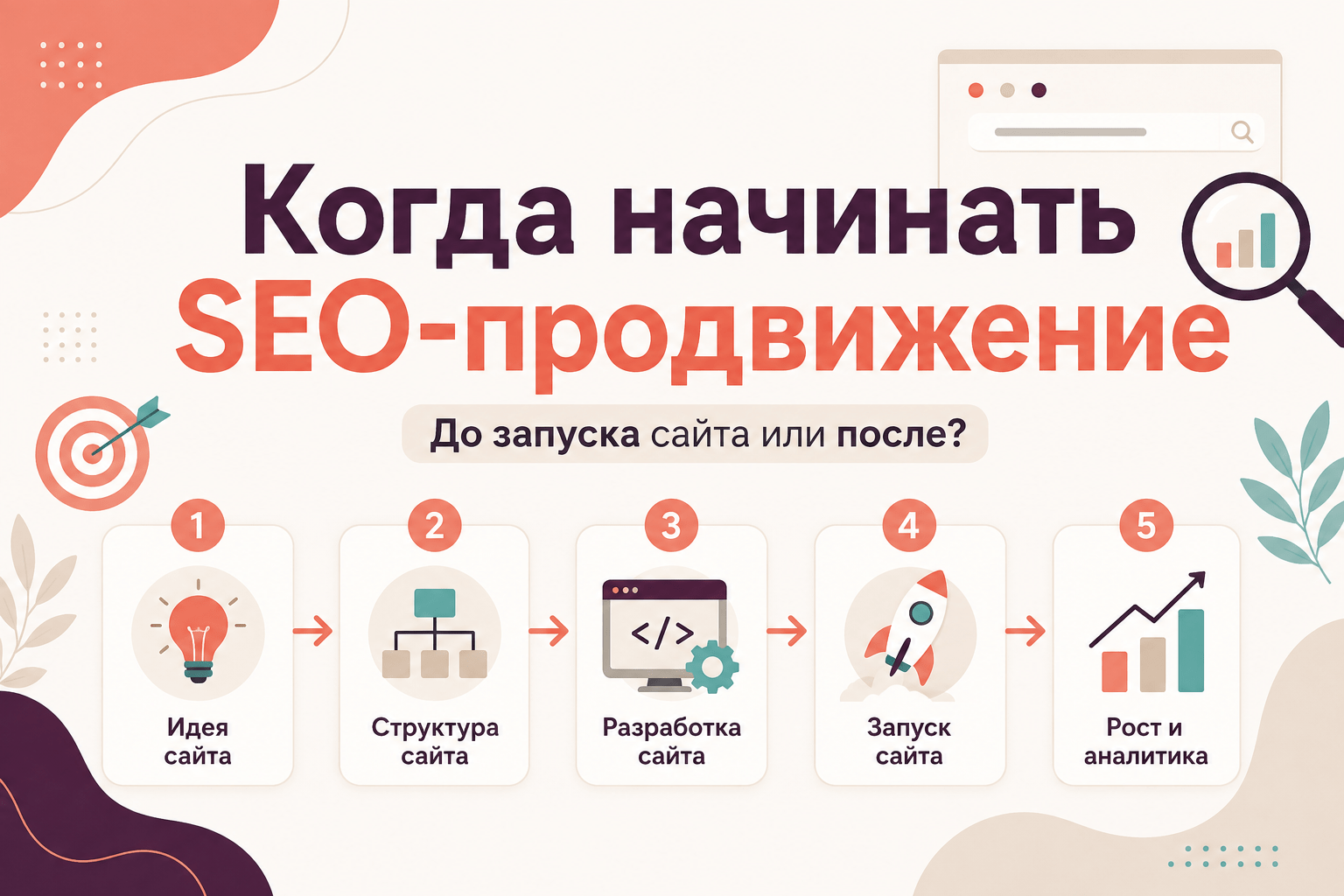 Когда начинать SEO-продвижение сайта – до запуска или после