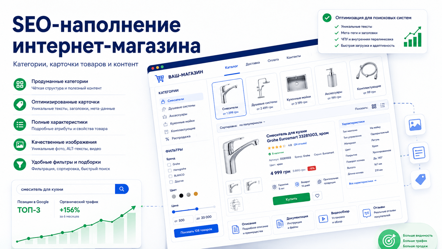 SEO-наполнение интернет-магазина – категории, карточки товаров и контент