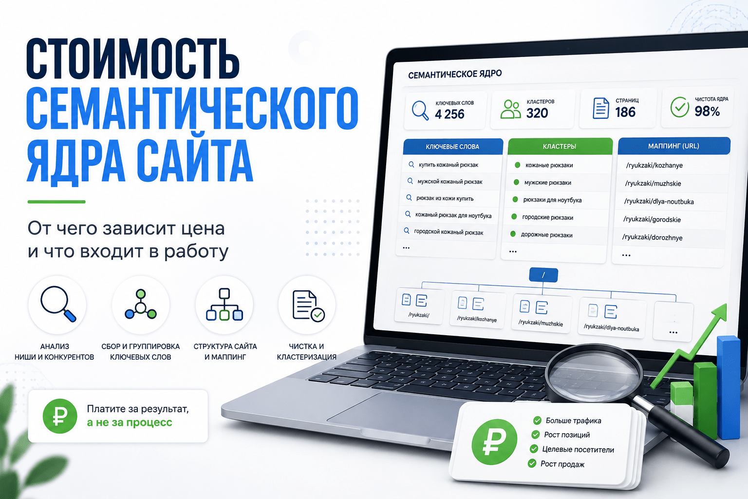 Стоимость семантического ядра сайта – от чего зависит цена